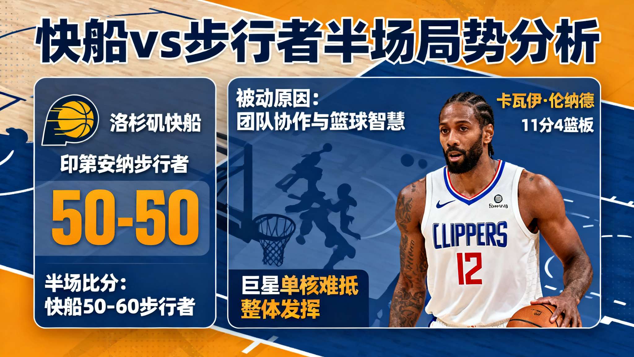 半场：快船以50-60落后步行者，伦纳德得到11分4篮板